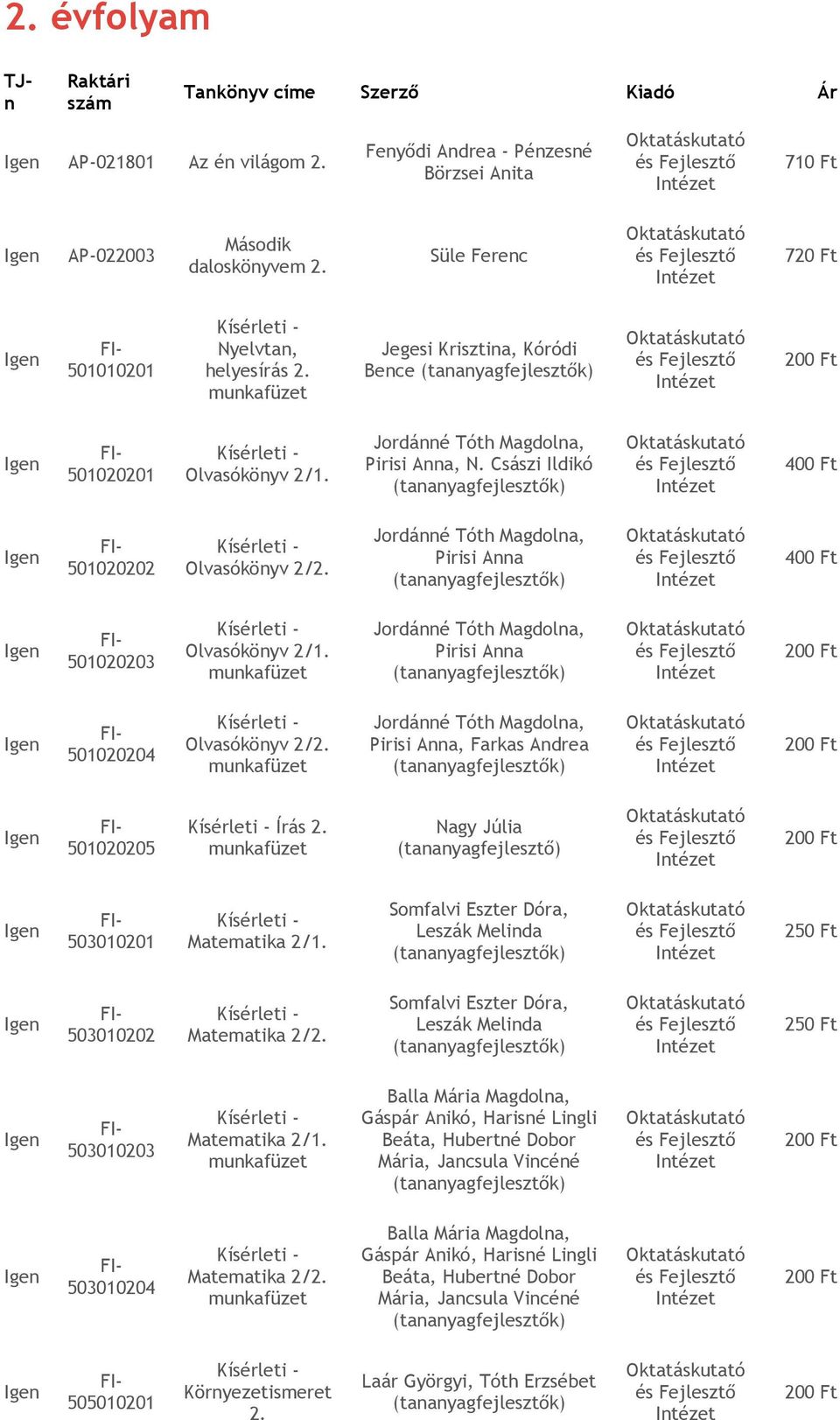 Jordáé Tóth Magdola, Pirisi Aa 200 501020204 Olvasóköyv 2/2. Jordáé Tóth Magdola, Pirisi Aa, Farkas Adrea 200 501020205 Írás 2. Nagy Júlia (taayagfejlesztő) 200 503010201 Matematika 2/1.