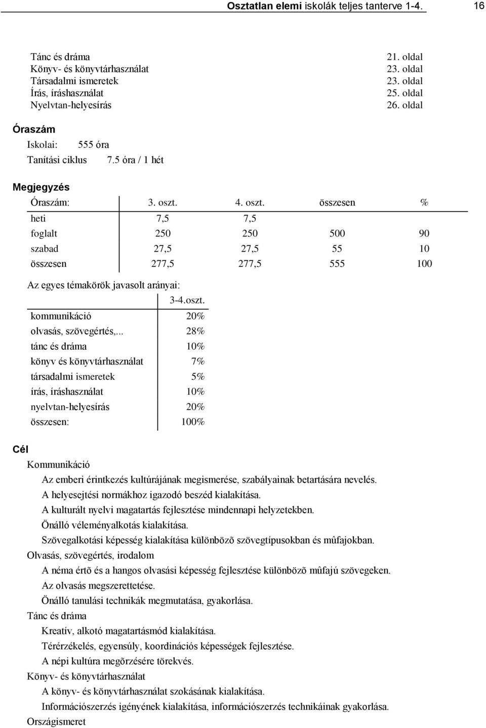 4. oszt. összesen % heti 7,5 7,5 foglalt 250 250 500 90 szabad 27,5 27,5 55 10 összesen 277,5 277,5 555 100 Az egyes témakörök javasolt arányai: 3-4.oszt. kommunikáció 20% olvasás, szövegértés,.