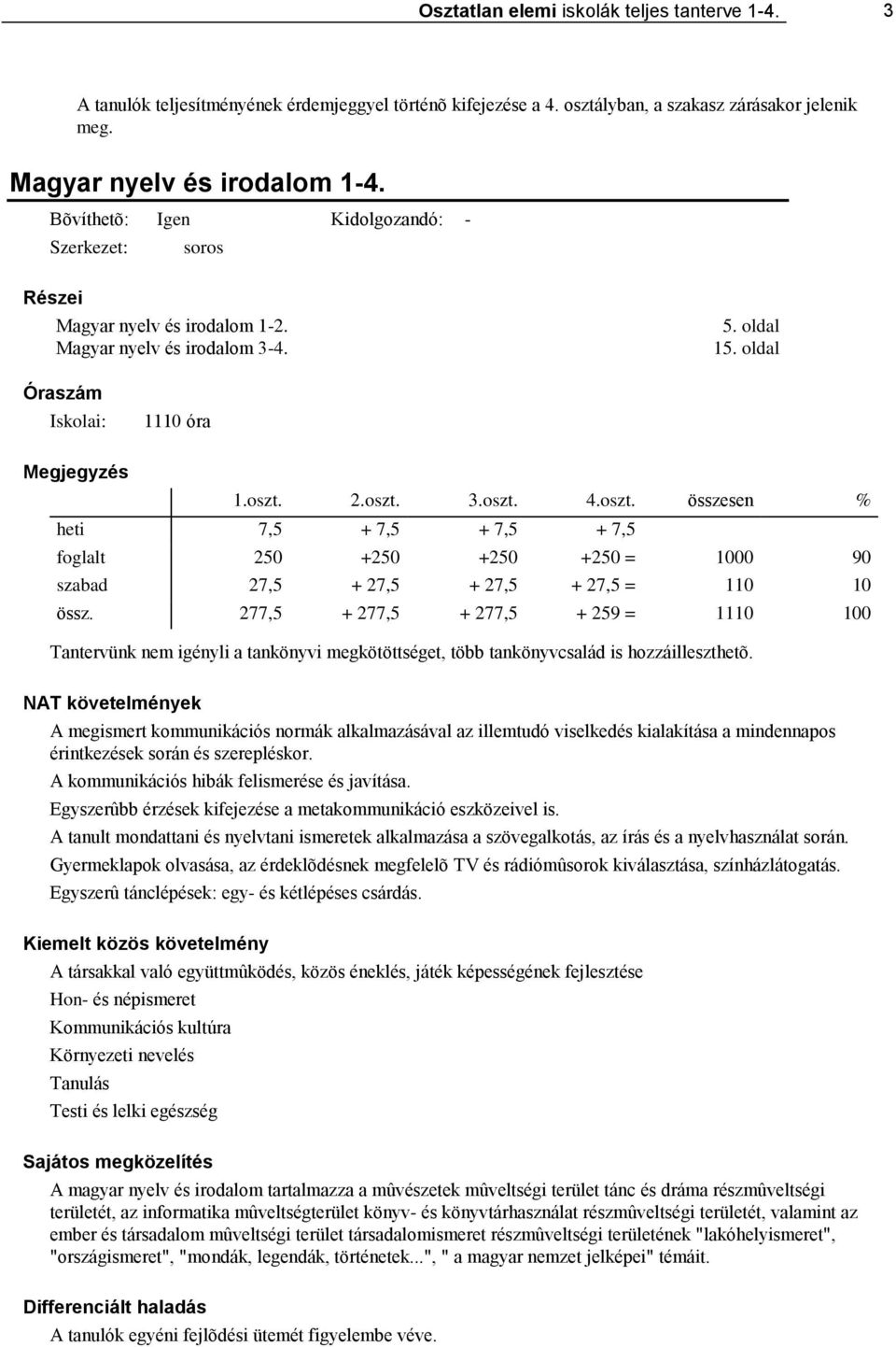 2.oszt. 3.oszt. 4.oszt. összesen % heti 7,5 + 7,5 + 7,5 + 7,5 foglalt 250 +250 +250 +250 = 1000 90 szabad 27,5 + 27,5 + 27,5 + 27,5 = 110 10 össz.