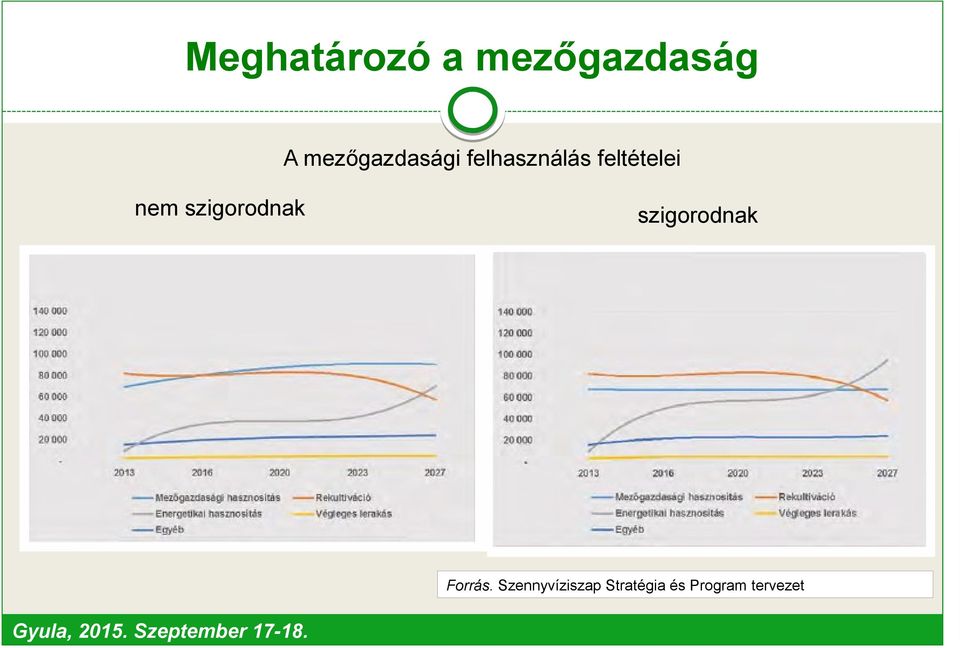 feltételei nem szigorodnak