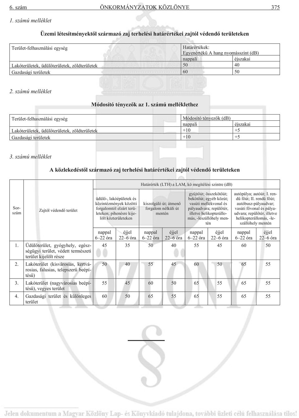Lakóterületek, üdülõterületek, zöldterületek 50 40 Gazdasági területek 60 50 2. számú melléklet Módosító tényezõk az 1.
