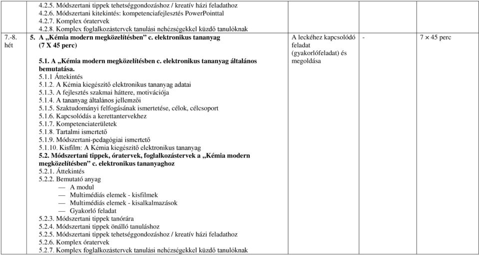 A Kémia kiegészítő elektronikus tananyag adatai 5.1.3. A fejlesztés szakmai háttere, motivációja 5.1.4. A tananyag általános jellemzői 5.1.5. Szaktudományi felfogásának ismertetése, célok, célcsoport 5.