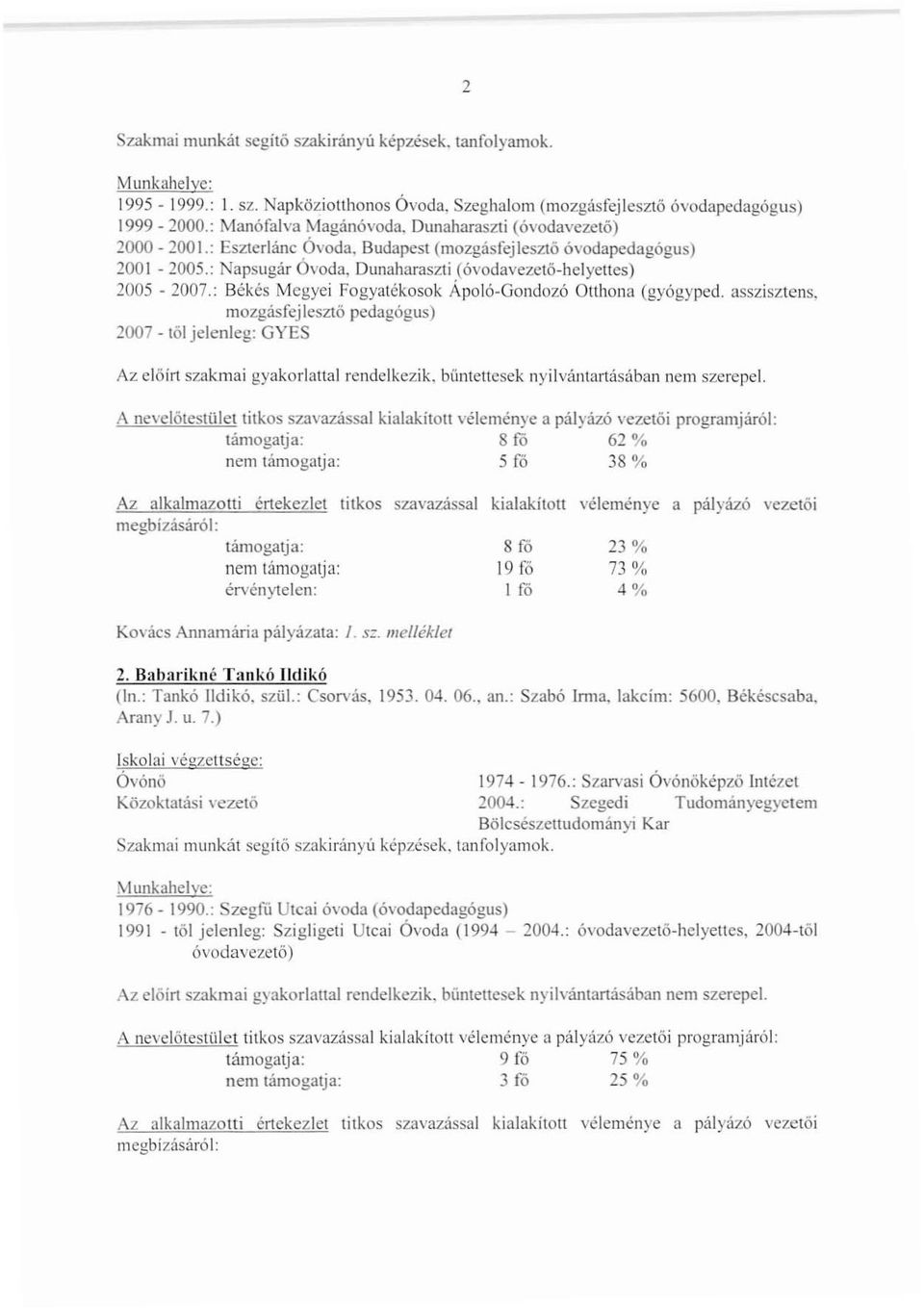 : Békés Mcgyei Fogyatékosok Ápoló-Gondozó Otthona (gyógypcd. asszisztens. mozgásfejlesztőpedagógus) 2007 - tól jelenleg: GYES Az előírt szakmai gyakorlattal rendelkezik.