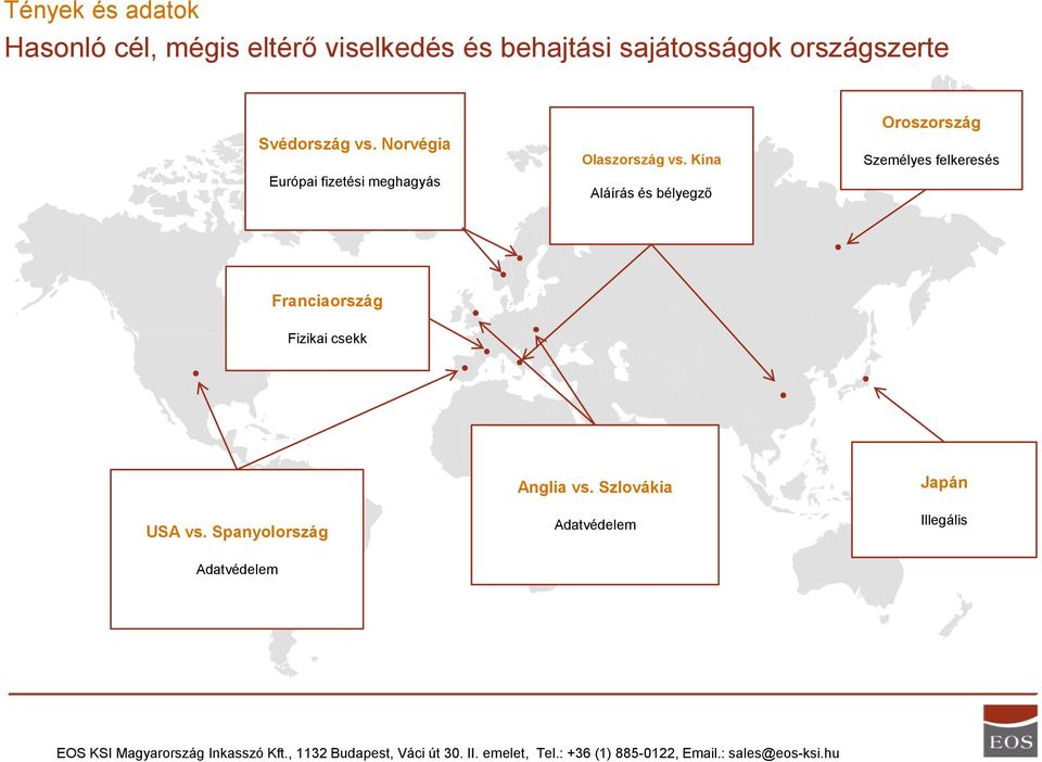 Kína Aláírás és bélyegző Oroszország Személyes felkeresés Franciaország Fizikai