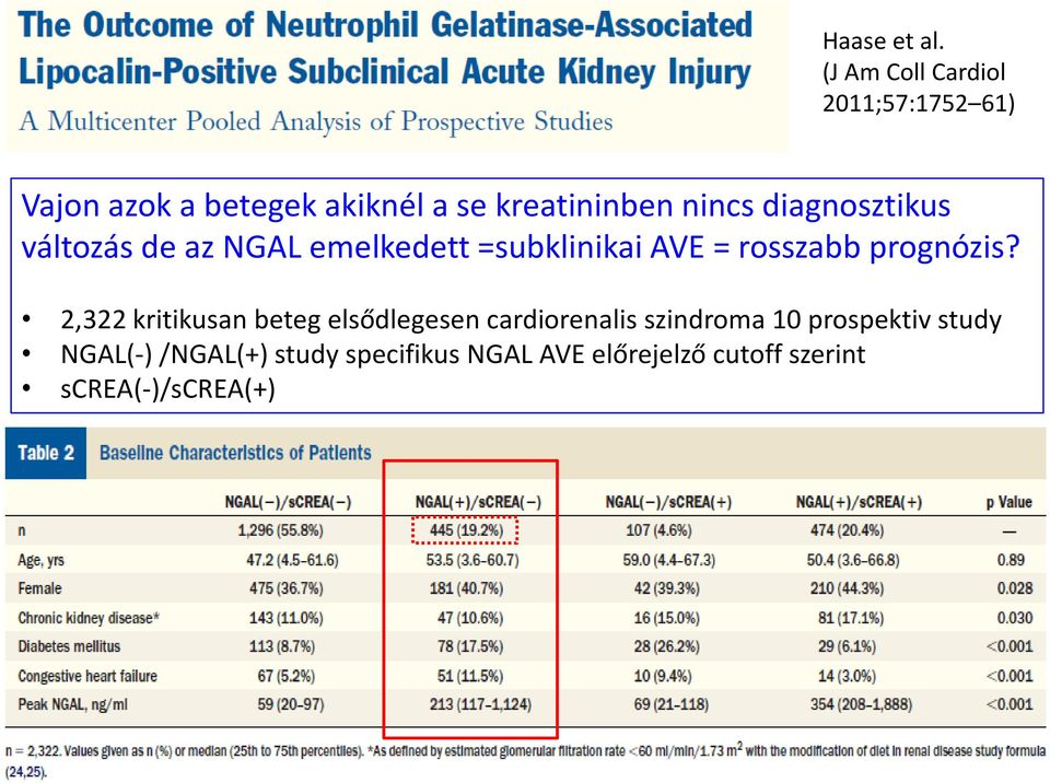 diagnosztikus változás de az NGAL emelkedett =subklinikai AVE = rosszabb prognózis?