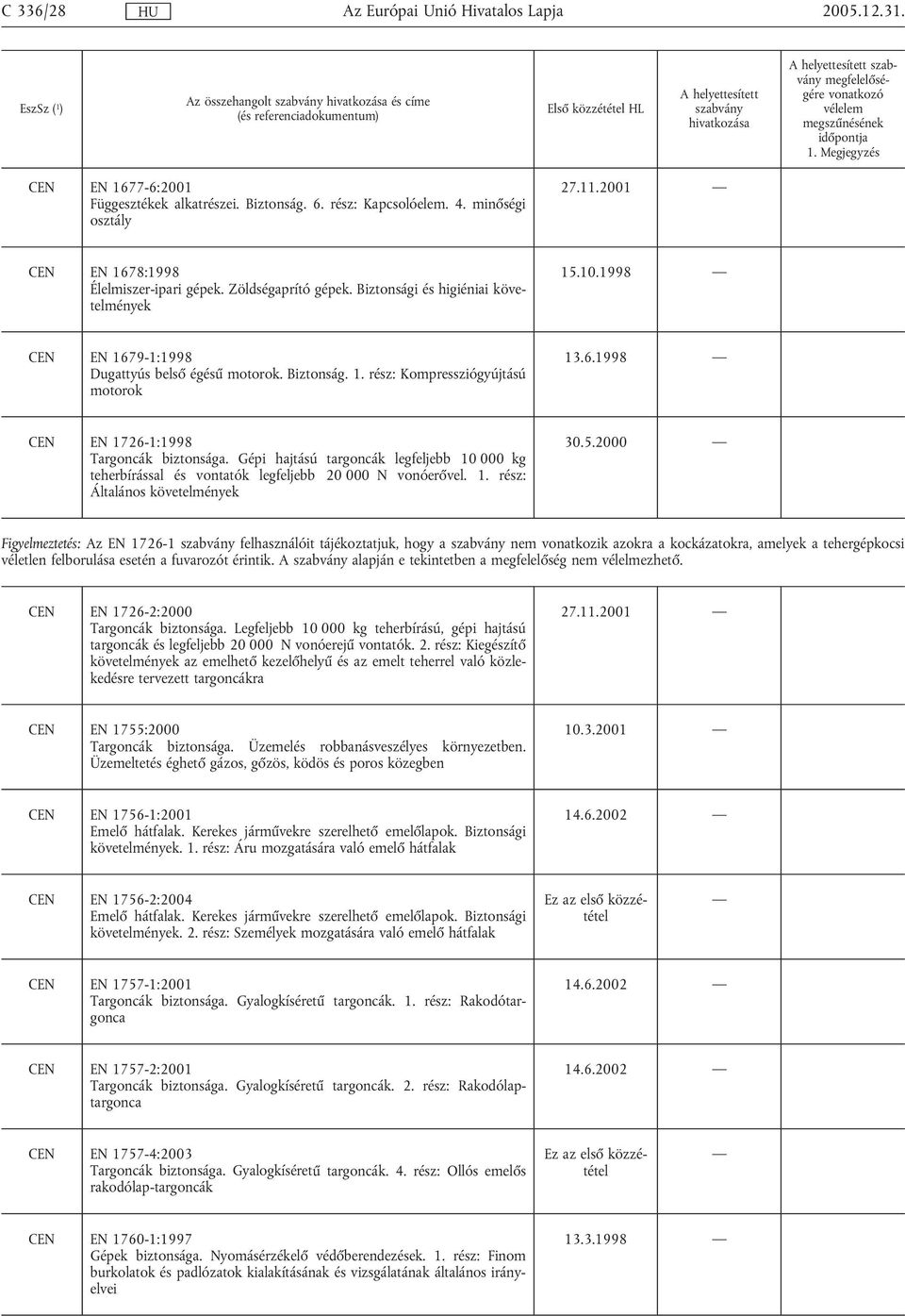 Gépi hajtású targoncák legfeljebb 10 000 kg teherbírással és vontatók legfeljebb 20 000 N vonóerővel. 1. rész: Általános követelmények 30.5.