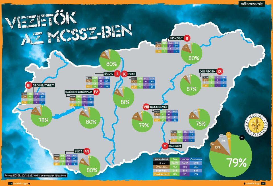 12. (tív créz létzám) SZÉKESFEHÉRVÁR Ninc 192 133 325 ŐV 16 15 31 ST 21 17 38 CST 11 3 14 PÉcS 8% 9% VI IV BUDA Ninc 1237 1133 2370 ŐV 161 165 326 ST 126 77 203 CST 44 15 59 9% 3% 80% 9% 2% 80% 7% 2%