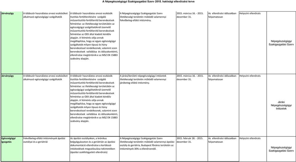 illetékességi területükön az egészséi szolgáltatóknál üzemelő felmérése az OEK által kiadott kérdőív alapján.