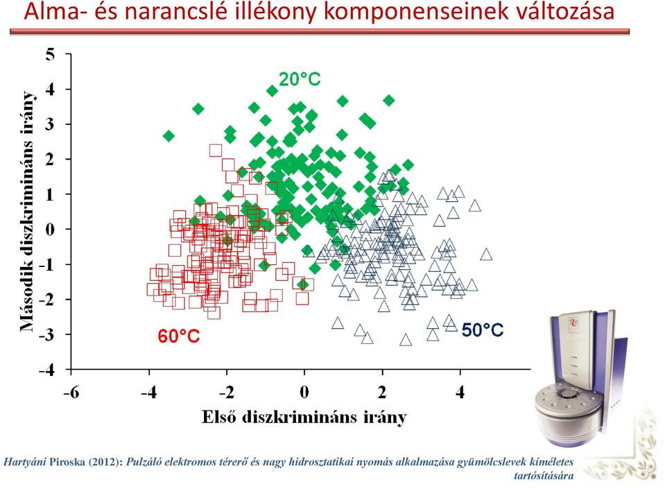 elektromos térerő és nagy hidrosztatikai