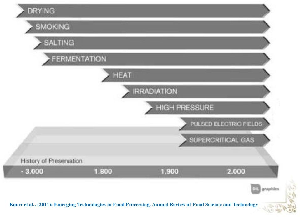 Technologies in Food