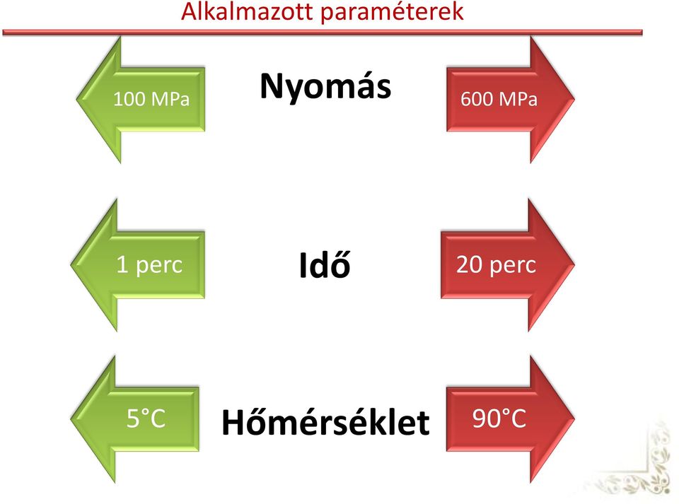 Nyomás 600 MPa 1 perc