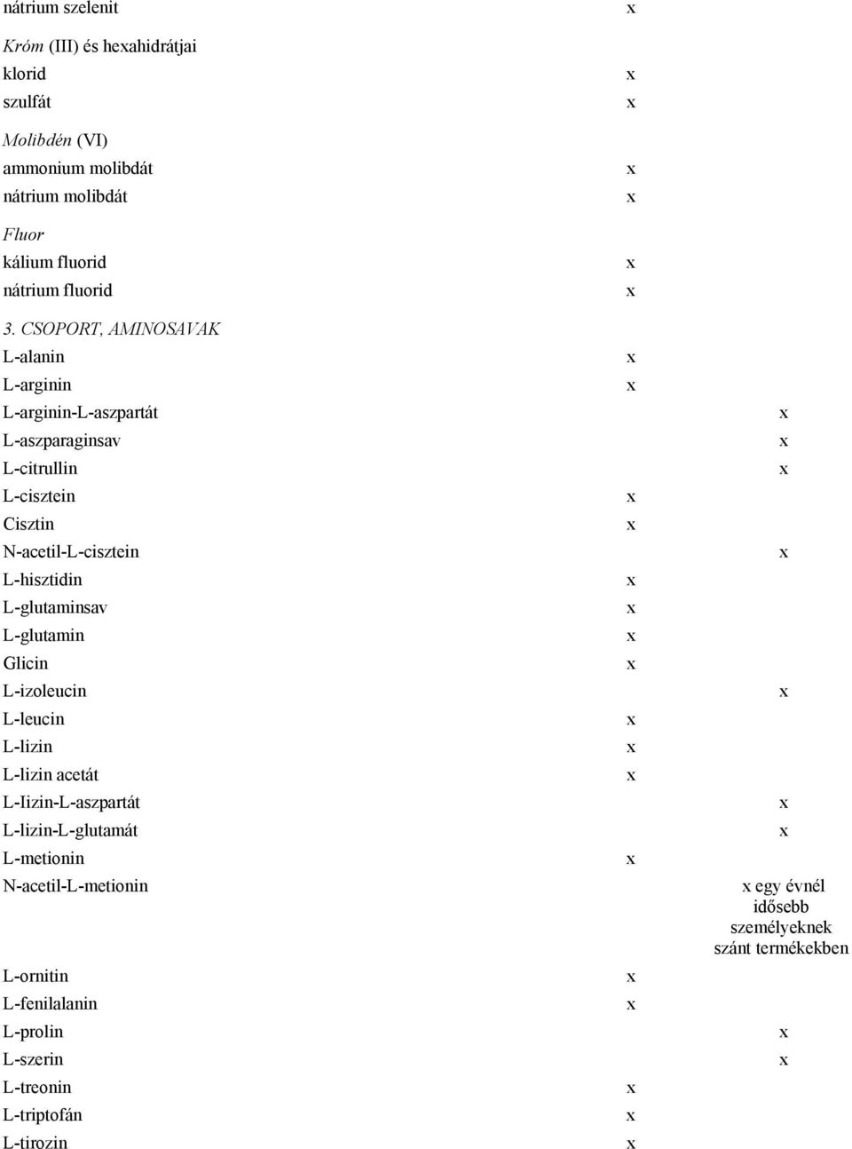 L-hisztidin L-glutaminsav L-glutamin Glicin L-izoleucin L-leucin L-lizin L-lizin acetát L-Iizin-L-aszpartát L-lizin-L-glutamát L-metionin