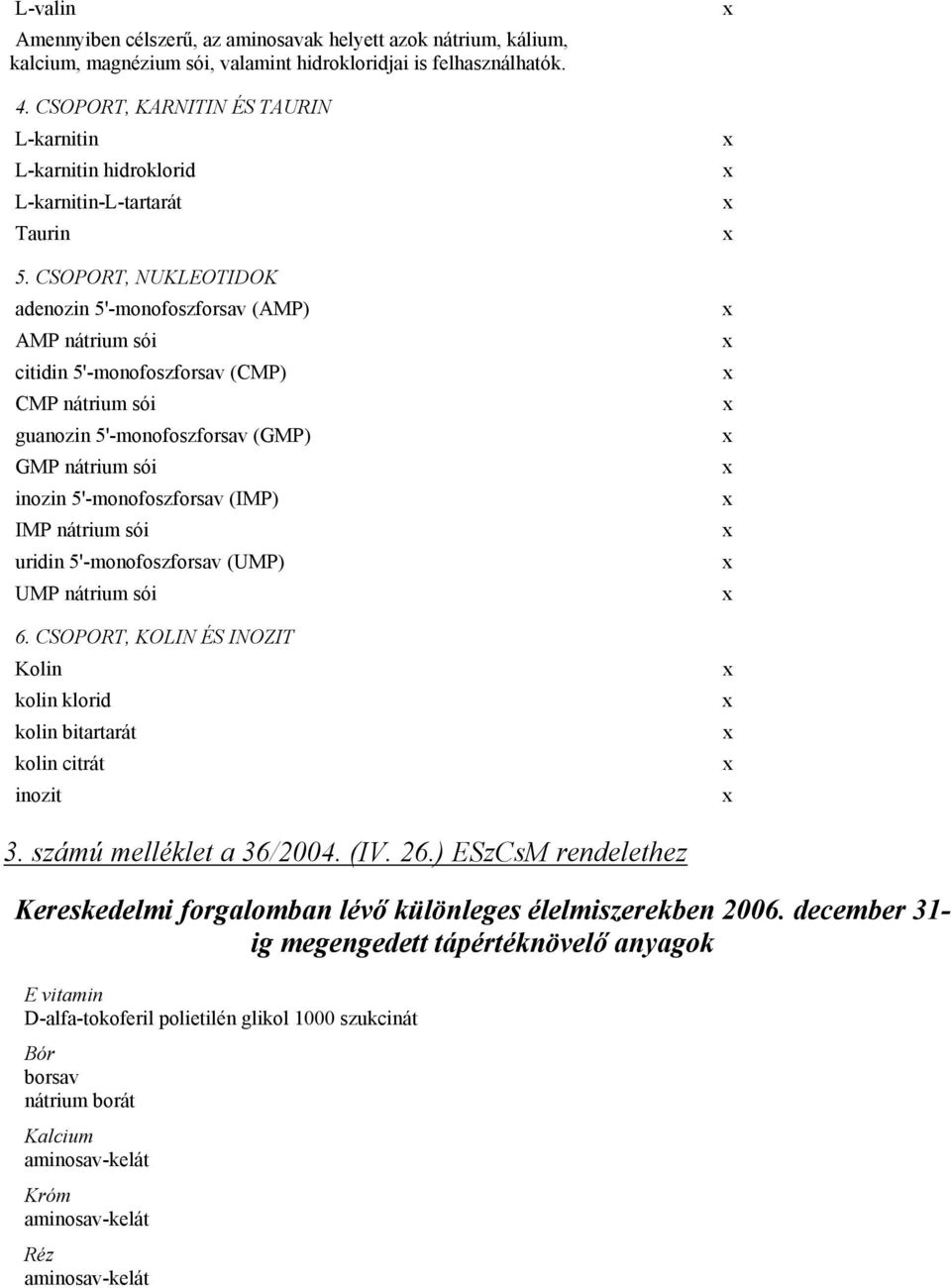 CSOPORT, NUKLEOTIDOK adenozin 5'-monofoszforsav (AMP) AMP nátrium sói citidin 5'-monofoszforsav (CMP) CMP nátrium sói guanozin 5'-monofoszforsav (GMP) GMP nátrium sói inozin 5'-monofoszforsav (IMP)