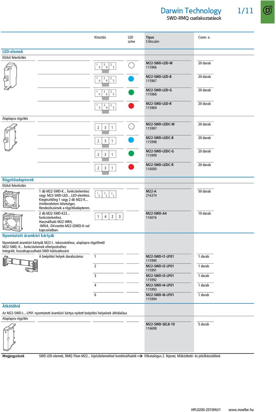 M22-SWD-LEDC-W 115997 20 darab 2 1 M22-SWD-LEDC-B 115998 20 darab 2 1 M22-SWD-LEDC-G 115999 20 darab 2 1 M22-SWD-LEDC-R 11000 20 darab Rögzítőadapterek Elülső felerősítés 1 db M22-SWD-K.