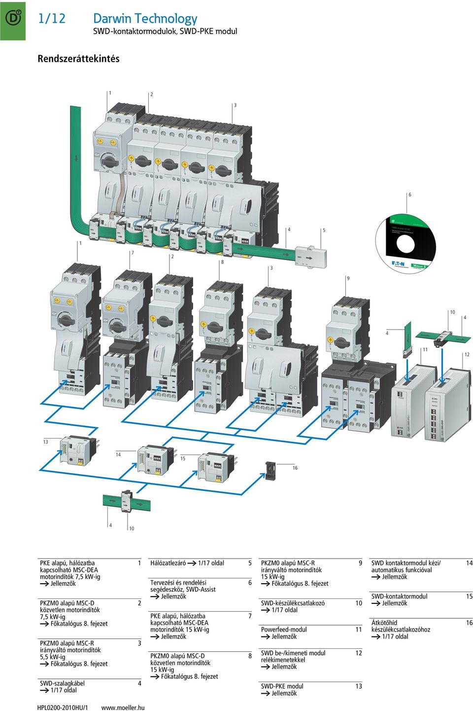 Főkatalógus 8. fejezet PKZM0 alapú MSC-R irányváltó motorindítók 5,5 kw-ig a Főkatalógus 8.