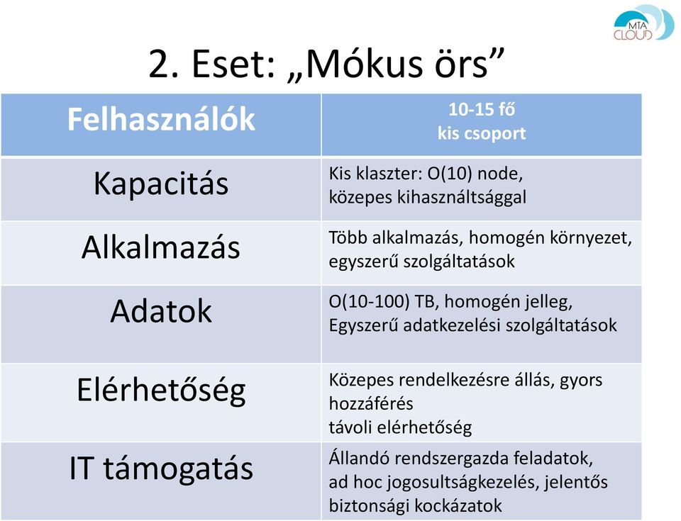 O(10-100) TB, homogén jelleg, Egyszerű adatkezelési szolgáltatások Közepes rendelkezésre állás, gyors