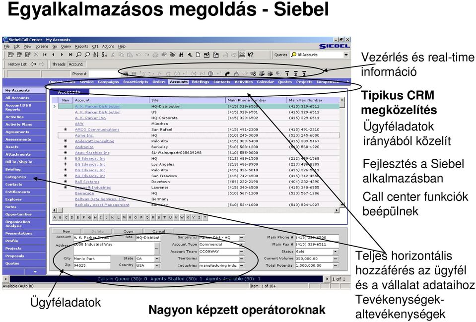 Call center funkciók beépülnek Ügyféladatok Nagyon képzett operátoroknak Teljes