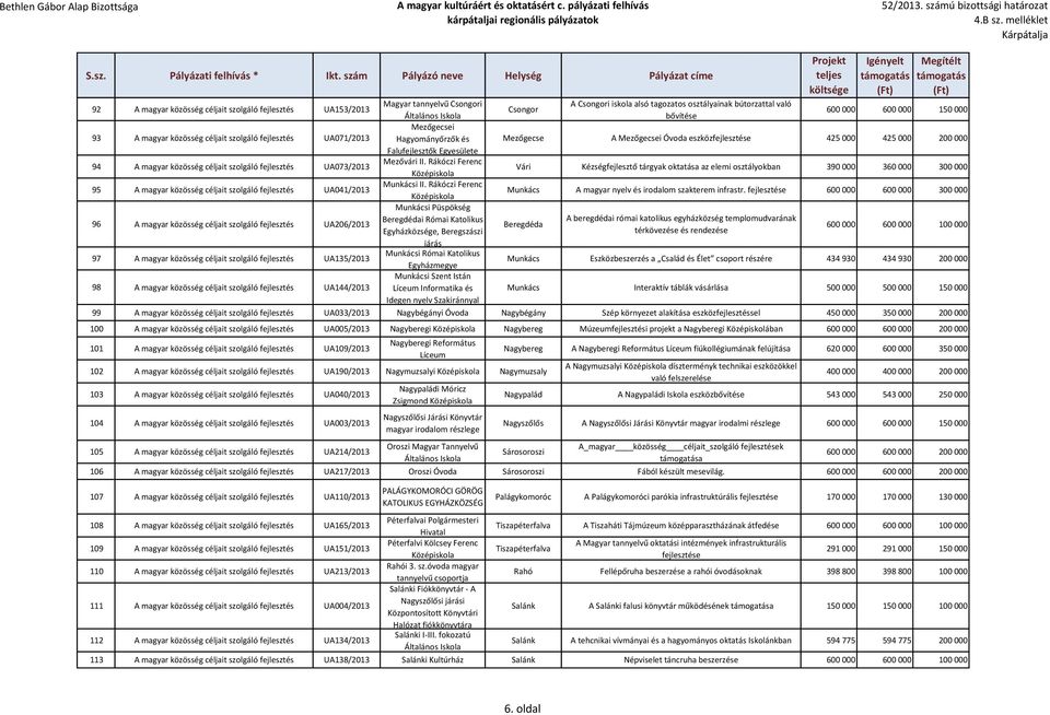 magyar közösség céljait szolgáló fejlesztés UA073/2013 Mezővári II.