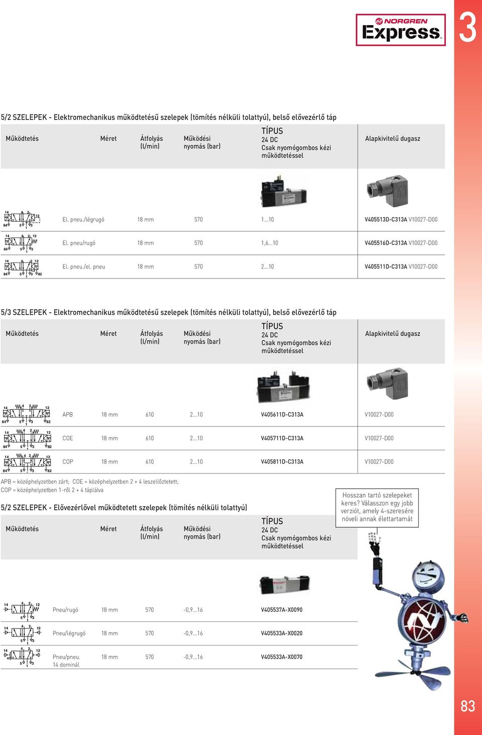 ..0 V4055D-C33A V0027-D00 5/3 SZELEPEK - Elektromechanikus működtetésű szelepek (tömítés nélküli tolattyú), belső elővezérlő táp kézi 4 2 82 4 2 82 APB 8 mm 60 2...0 V4056D-C33A V0027-D00 COE 8 mm 60 2.