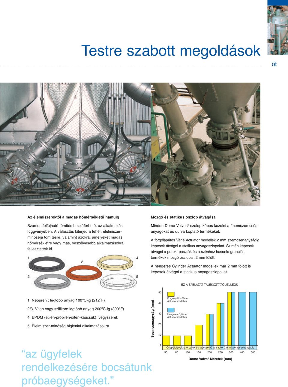 1 3 2 4 5 Mozgó és statikus oszlop átvágása Minden Dome Valves szelep képes kezelni a finomszemcsés anyagokat és durva koptató termékeket.