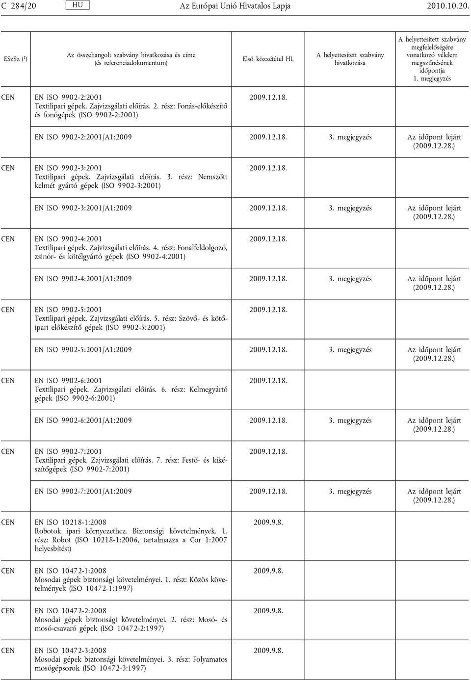megjegyzés Az időpont lejárt (2009.12.28.) EN ISO 9902-4:2001 Textilipari gépek. Zajvizsgálati előírás. 4.