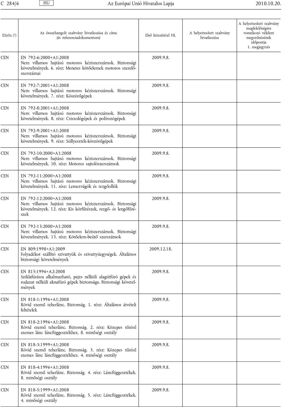 Biztonsági. 8. rész: Csiszológépek és polírozógépek EN 792-9:2001+A1:2008 Nem villamos hajtású motoros kéziszerszámok. Biztonsági. 9.