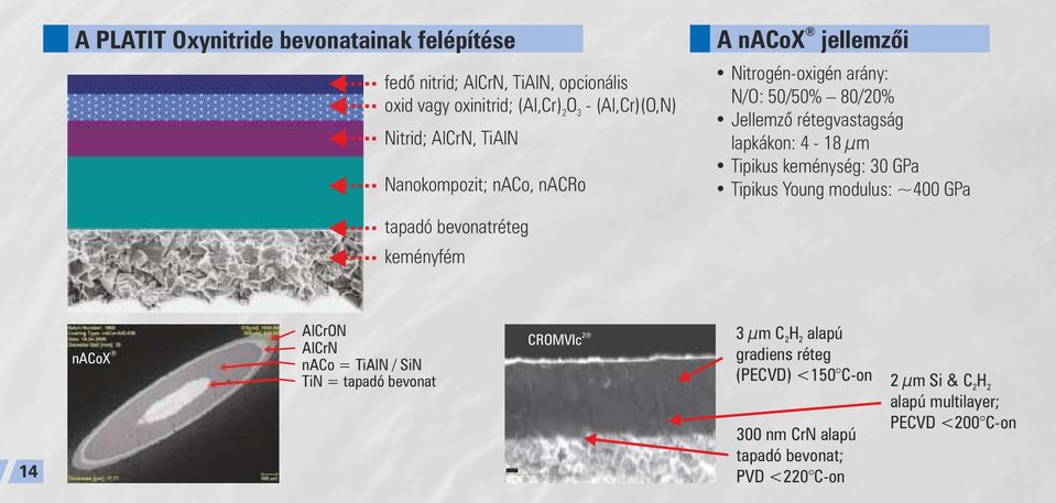 keménység: 30 GPa Tipikus Young modulus: ~400 GPa tapadó bevonatréteg keményfém 14 nacox AlCrON AlCrN naco = TiAlN / SiN TiN = tapadó bevonat 2