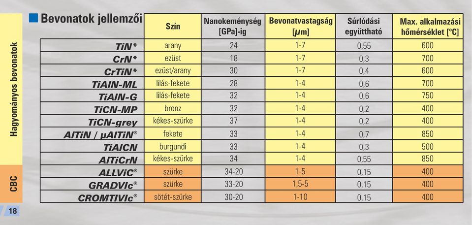 alkalmazási hőmérséklet [ C] ezüst arany lilás-fekete ezüst/arany bronz lilás-fekete fekete kékes-szürke burgundi szürke kékes-szürke sötét-szürke