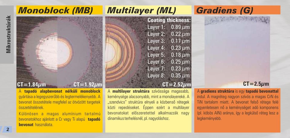 17 µm Layer 4: 0.23 µm Layer 5: 0.18 µm Layer 6: 0.25 µm Layer 7: 0.23 µm Layer 8: 0.35 µm CT=1.84µm CT=1.92µm CT=2.