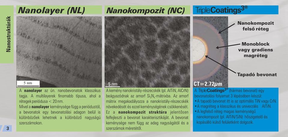 Mivel a nanolayer keménysége függ a periódustól, a bevonatok egy bevonatolási adagon belül is különbözőek lehetnek a különböző nagyságú szerszámokon. 5 nm A kemény nanokristály-részecskék (pl.