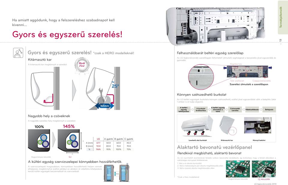 orld First z LG légkondicionáló szerelőlapján feltüntetett útmutató segítségével a beszerelés jóval egyszerűbb és gyorsabb.