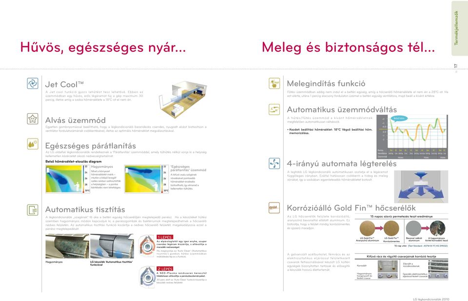 lvás üzemmód Egyetlen gombnyomással beállítható, hogy a légkondicionáló berendezés csendes, nyugodt alvást biztosítson a ventilátor fordulatszámának csökkentésével, illetve az optimális hőmérséklet