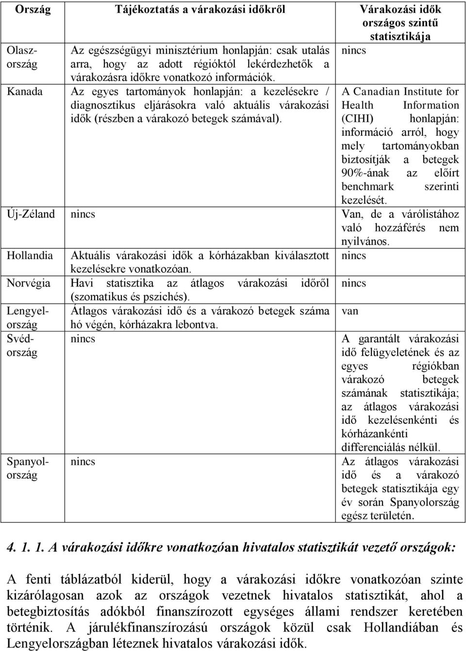 nincs Kanada Az egyes tartományok honlapján: a kezelésekre / A Canadian Institute for diagnosztikus eljárásokra való aktuális várakozási Health Information idők (részben a várakozó betegek számával).