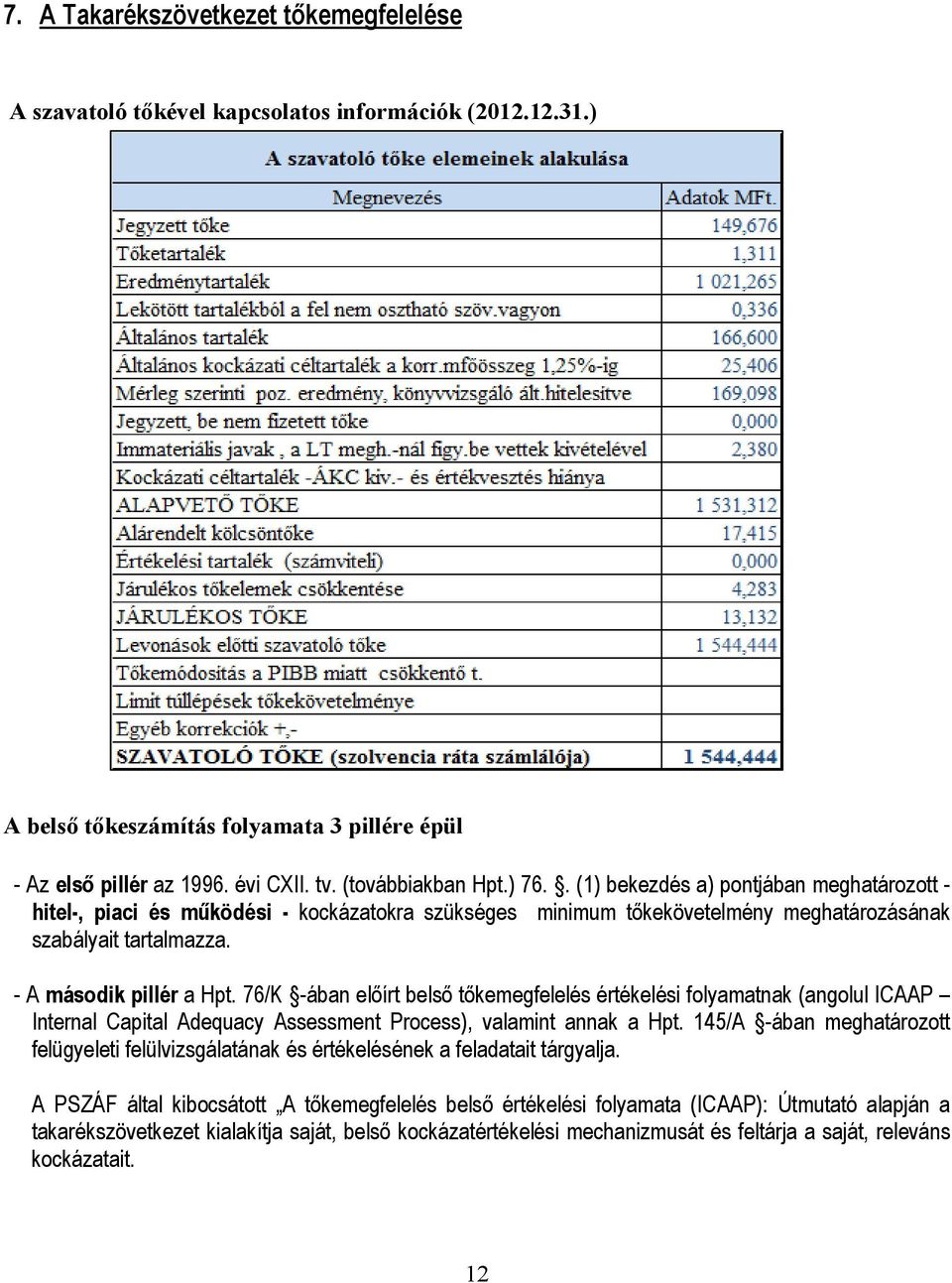 - A második pillér a Hpt. 76/K -ában elıírt belsı tıkemegfelelés értékelési folyamatnak (angolul ICAAP Internal Capital Adequacy Assessment Process), valamint annak a Hpt.