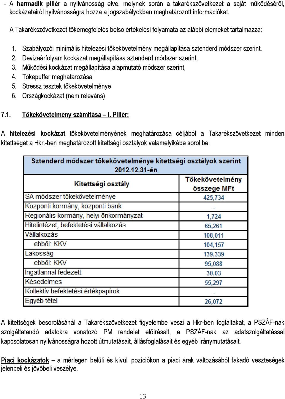 Devizaárfolyam kockázat megállapítása sztenderd módszer szerint, 3. Mőködési kockázat megállapítása alapmutató módszer szerint, 4. Tıkepuffer meghatározása 5. Stressz tesztek tıkekövetelménye 6.