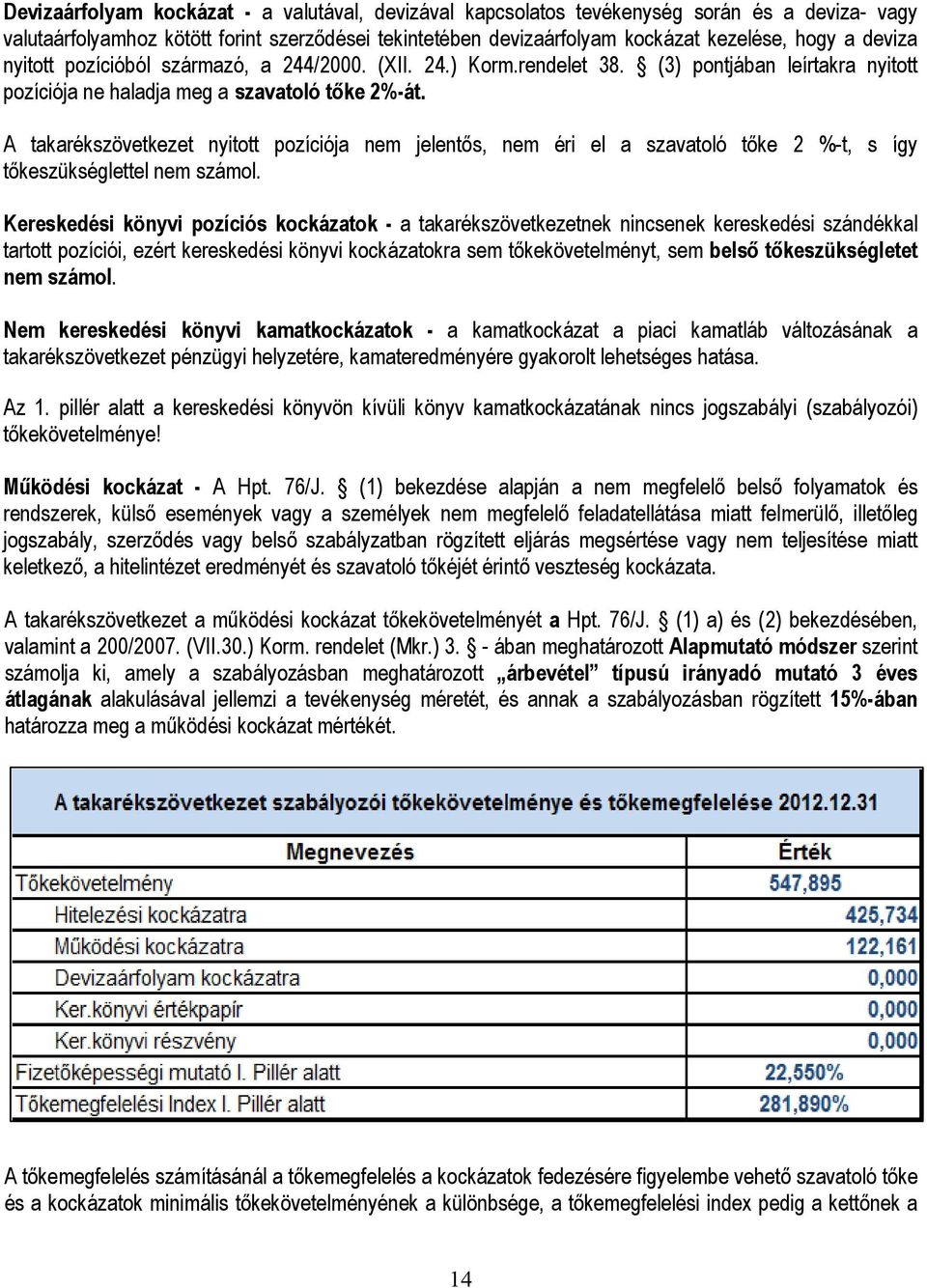 A takarékszövetkezet nyitott pozíciója nem jelentıs, nem éri el a szavatoló tıke 2 %-t, s így tıkeszükséglettel nem számol.