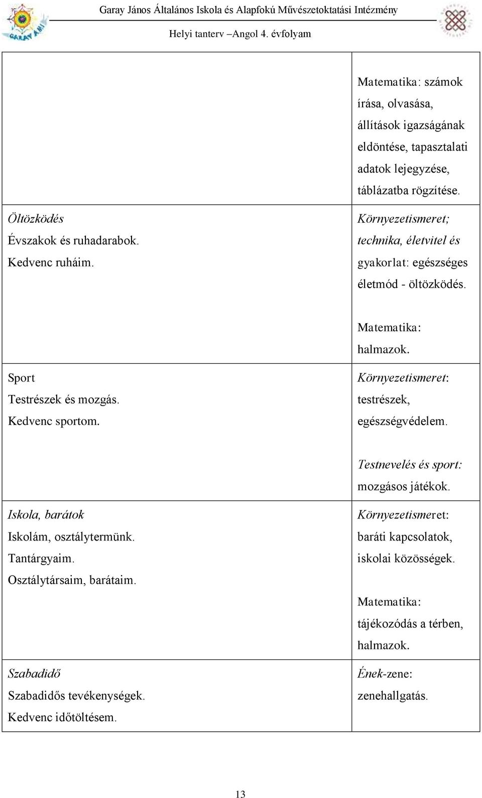 Környezetismeret: testrészek, egészségvédelem. Testnevelés és sport: mozgásos játékok. Iskola, barátok Iskolám, osztálytermünk. Tantárgyaim. Osztálytársaim, barátaim.