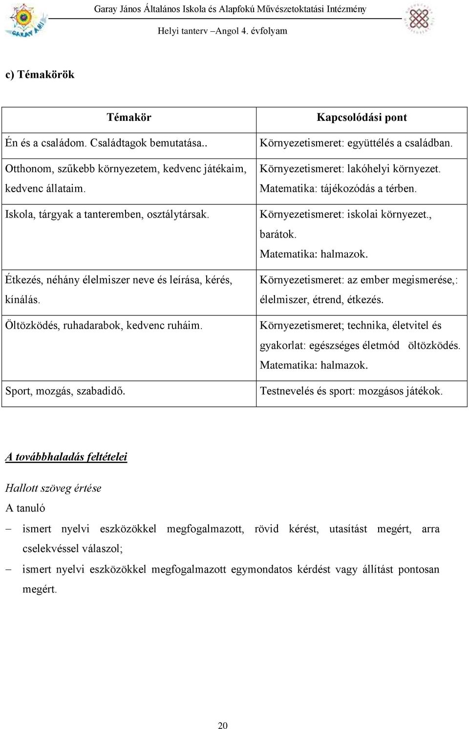 Környezetismeret: lakóhelyi környezet. Matematika: tájékozódás a térben. Környezetismeret: iskolai környezet., barátok. Matematika: halmazok.