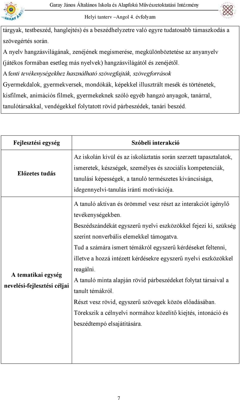 A fenti tevékenységekhez használható szövegfajták, szövegforrások Gyermekdalok, gyermekversek, mondókák, képekkel illusztrált mesék és történetek, kisfilmek, animációs filmek, gyermekeknek szóló