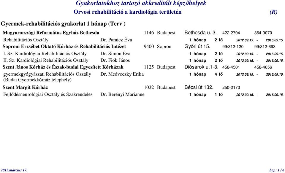 1-3. 458-4501 458-4656 gyermekgyógyászati Rehabilitációs Osztály Dr. Medveczky Erika 1 hónap 4 fő 2012.09.15. - 2016.09.15. (Budai Gyermekkórház telephely) Szent Margit Kórház 1032 Budapest Bécsi út 132.