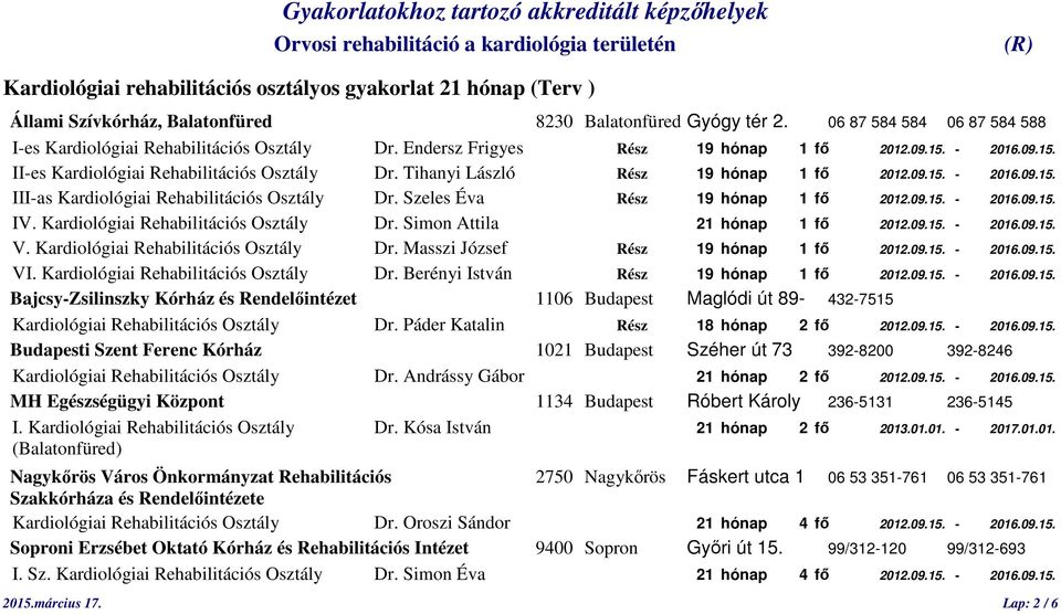 Szeles Éva Rész 19 hónap 1 fő 2012.09.15. - 2016.09.15. IV. Kardiológiai Rehabilitációs Osztály Dr. Simon Attila 21 hónap 1 fő 2012.09.15. - 2016.09.15. V. Kardiológiai Rehabilitációs Osztály Dr. Masszi József Rész 19 hónap 1 fő 2012.