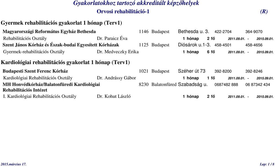 Andrássy Gábor 1 hónap 1 fő 2011.09.01. - 2015.09.01. MH Honvédkórház/Balatonfüredi Kardiológiai 8230 Balatonfüred Szabadság u. 0687482 888 06 87342 434 Rehabilitációs Intézet I.