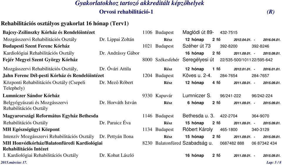 Andrássy Gábor 16 hónap 2 fő 2011.09.01. - 2015.09.01. Fejér Megyei Szent György Kórház 8000 Székesfehér Seregélyesi út 22/535-500/1011 22/595-642 Mozgásszervi Rehabilitációs Osztály, Dr.