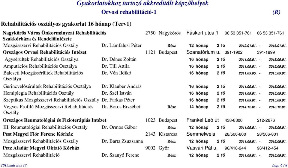 Till Attila 16 hónap 2 fő 2011.09.01. - 2015.09.01. Baleseti Mozgássérültek Rehabilitációs Dr. Vén Ildikó 16 hónap 2 fő 2011.09.05. - 2015.09.01. Osztálya Gerincvelősérültek Rehabilitációs Osztálya Dr.