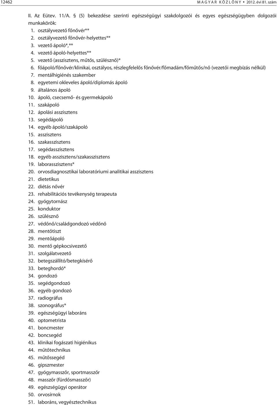 fõápoló/fõnõvér/klinikai, osztályos, részlegfelelõs fõnõvér/fõmadám/fõmûtõs/nõ (vezetõi megbízás nélkül) 7. mentálhigiénés szakember 8. egyetemi okleveles ápoló/diplomás ápoló 9. általános ápoló 10.