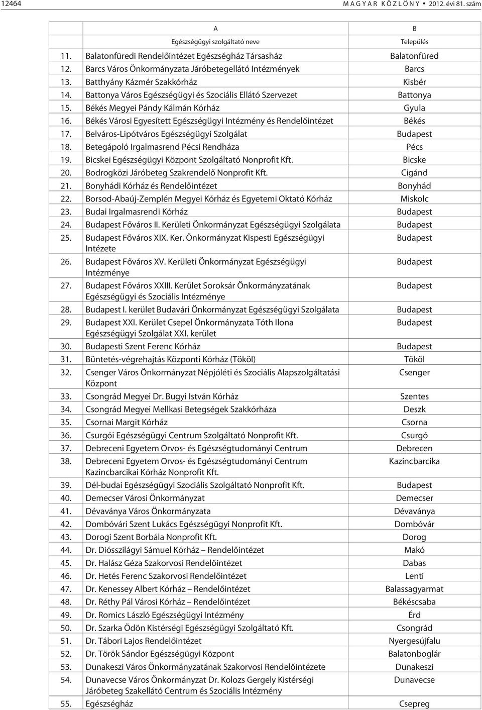 Békés Megyei Pándy Kálmán Kórház Gyula 16. Békés Városi Egyesített Egészségügyi Intézmény és Rendelõintézet Békés 17. Belváros-Lipótváros Egészségügyi Szolgálat Budapest 18.