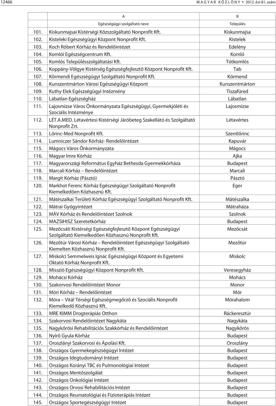 Koppány-Völgye Kistérség Egészségfejlesztõ Központ Nonprofit Kft. Tab 107. Körmendi Egészségügyi Szolgáltató Nonprofit Kft. Körmend 108. Kunszentmárton Városi Egészségügyi Központ Kunszentmárton 109.