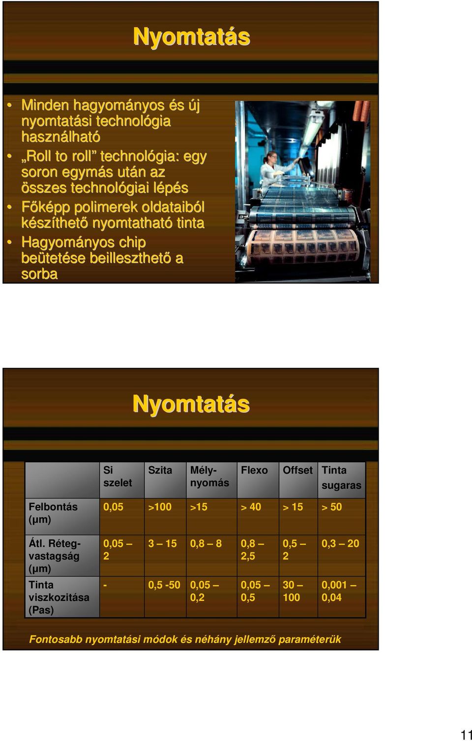 szelet Szita Mélynyomás Flexo Offset Tinta sugaras Felbontás (µm) 0,05 >100 >15 > 40 > 15 > 50 Átl.