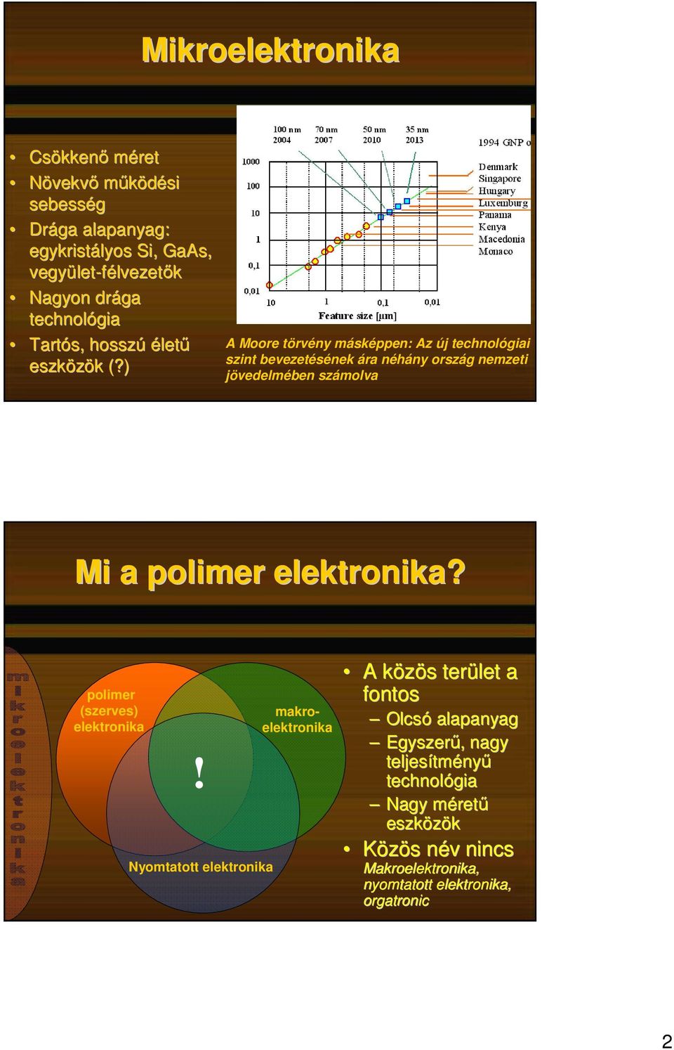 ) A Moore törvény másképpen: Az új technológiai szint bevezetésének ára néhány ország nemzeti jövedelmében számolva Mi a polimer elektronika?