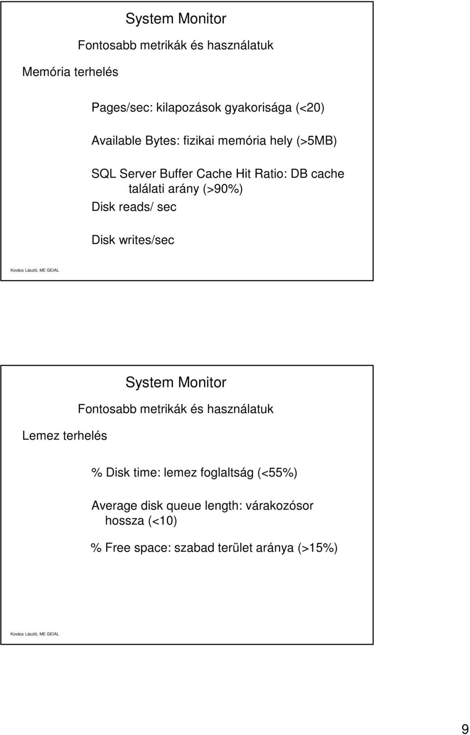 Disk reads/ sec Disk writes/sec Lemez terhelés System Monitor Fontosabb metrikák és használatuk % Disk time: